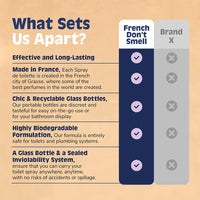French Don’t Smell - Toilet Smell Eliminator, On-The-Go Toilet Spray, Bathroom Air Fresheners for Home & Travel :: Orange, Mandarin, & Lime Zest