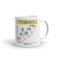 COFFEE AND ITS PROFANE EFFECTS — COFFEE MUG