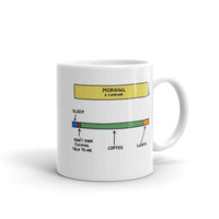 MORNING: A TIMELINE — COFFEE MUG