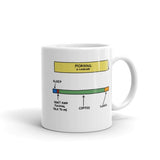 MORNING: A TIMELINE — COFFEE MUG
