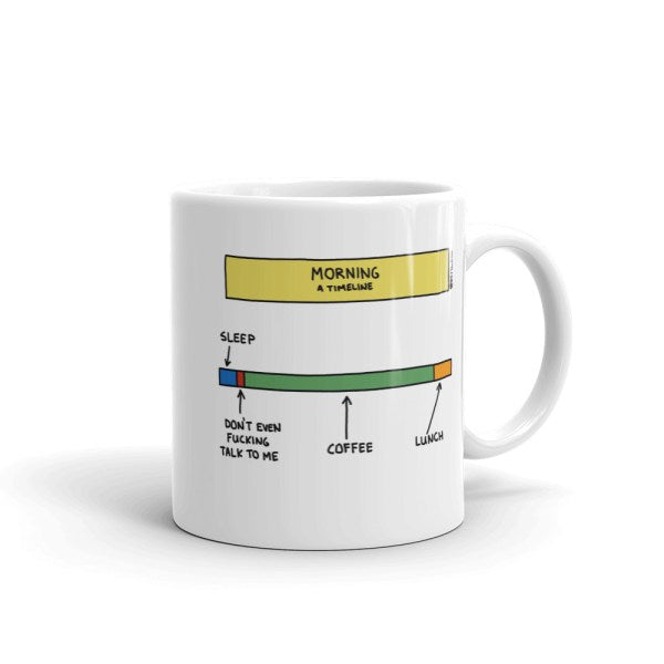 MORNING: A TIMELINE — COFFEE MUG
