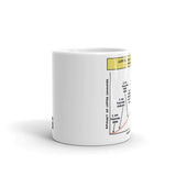 COFFEE AND ITS PROFANE EFFECTS — COFFEE MUG