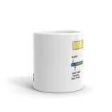 MORNING: A TIMELINE — COFFEE MUG